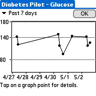 diabetespilot5