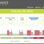 This is what the data graph will look like for your SleepTracker data.