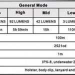 fenix_ld22-specs