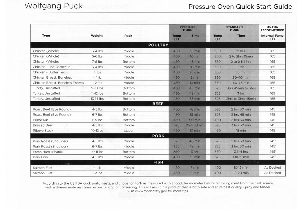 Power Pressure Cooker Xl Cooking Times Chart