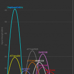 WiFi-Analyzer
