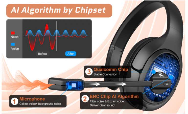 Eksa H Noise Canceling Trucker Bluetooth Headset With Microphone