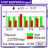 stepkeeper3