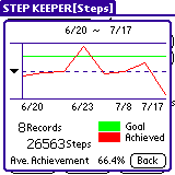 stepkeeper4