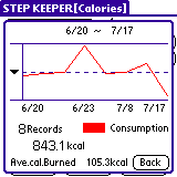 stepkeeper6