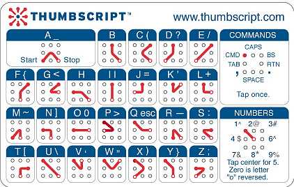 thumbscript1