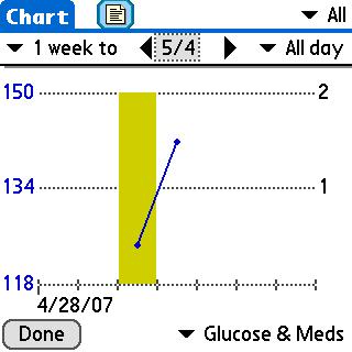 uts diabetes4