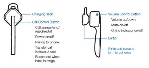 plantronics-975_diagram