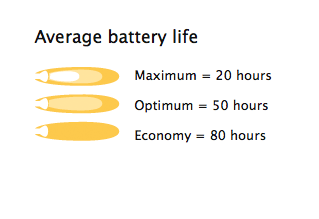 BatteryLife