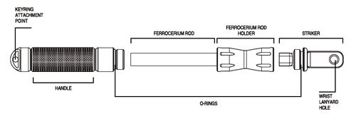 exotac nanostriker diagram