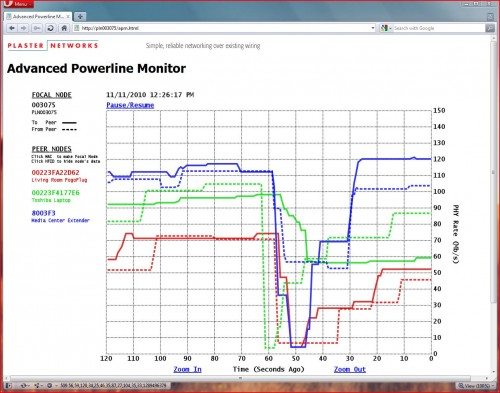 Plasternetworks11 with Isolator