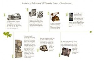 ancestory sears