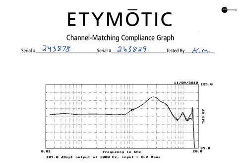 etymotic er4 chart21