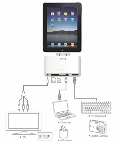 usbfever 5 in 1 connector ipad