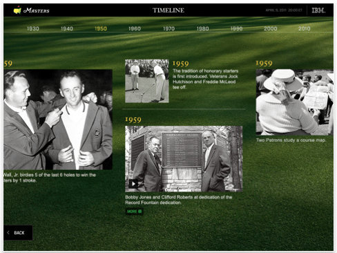 the masters app