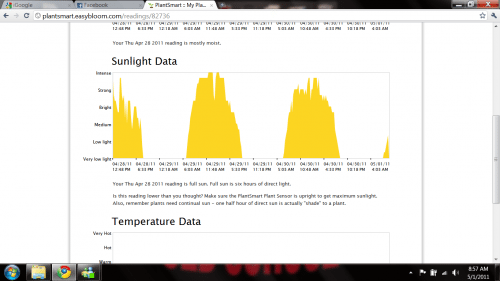 Sunlight Readings