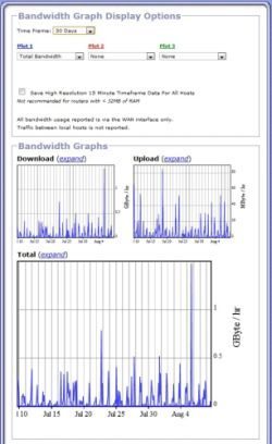 Gargoyle BandwidthUsage Month 1
