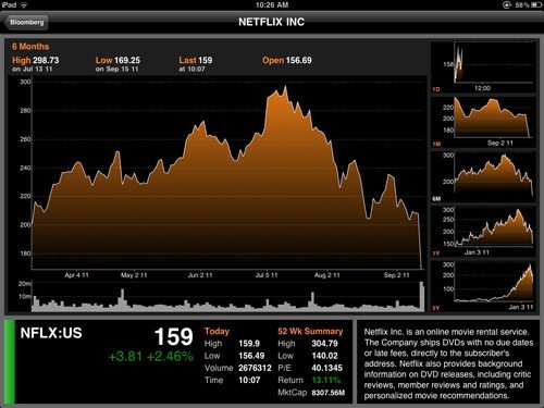 netflix stock