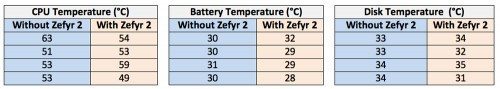 moshi zefyr 2 macbook cooler 6