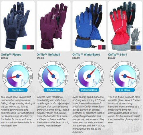 OnTipGloves