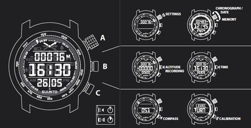 Suunto elementum terra online test