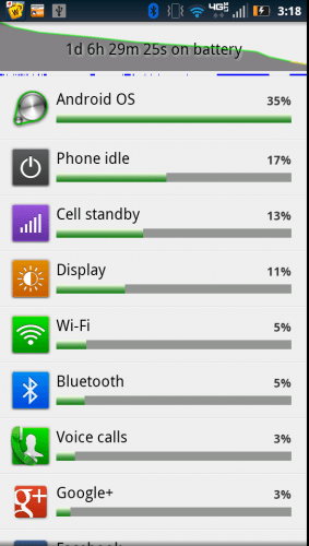 RAZR MAXX FullDayPlus