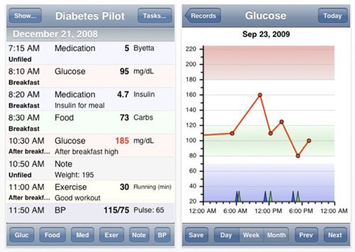 diabetes pilot app