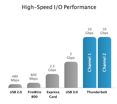 seagate goflex thunderbolt adapter 14