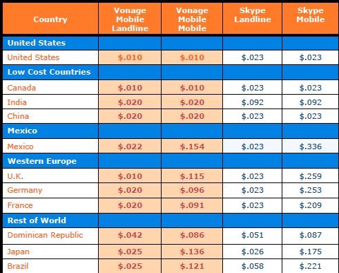 vonage mobile app 17