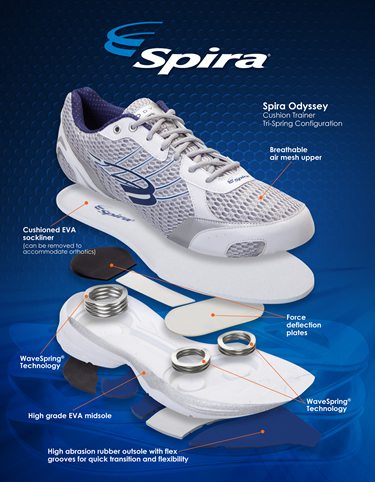 Spira Aquarius Women's Blue Pink Athletic Shoes Size 9.5-B WaveSpring® 