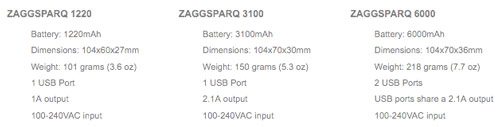 zagg sparq specs2