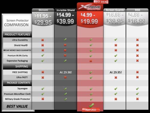 xtremeguard comparison