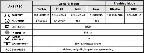 fenix ld22 specs