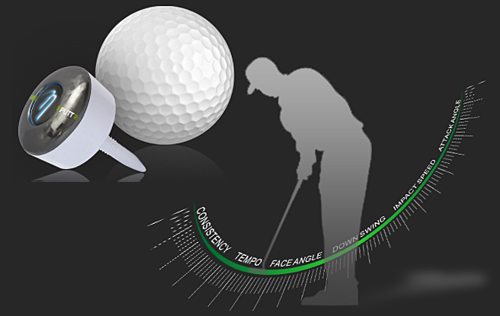 Analyze your golf putting swing with your club marker - The Gadgeteer