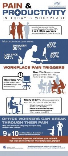 PainPreventionampProductivityinTodaysWorkplaceInfographic
