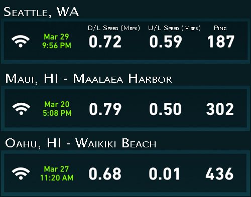 globalgig-speedtest