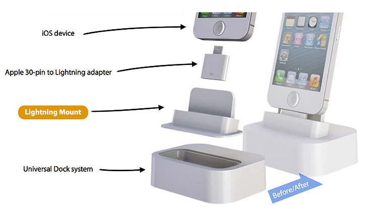 iPod 30 pin contro Lightning