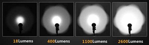 lumen scale flashlight