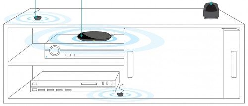 logitech_harmonyultimate-cabinet2