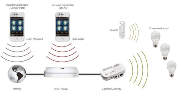 connected-by-tcp-2