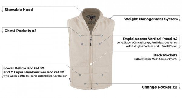 SCOTTeVEST SeV Q.U.E.S.T. Vest for Men review - The Gadgeteer