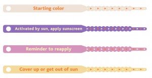 sunscreen bands 2