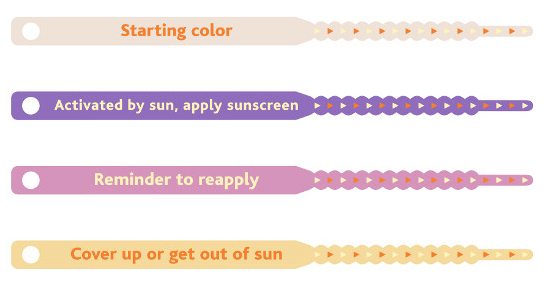 sunscreen bands 2