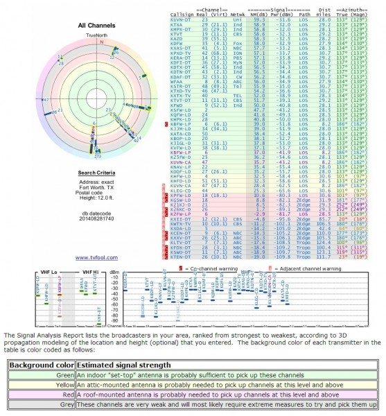 ClearStream Antenna 10