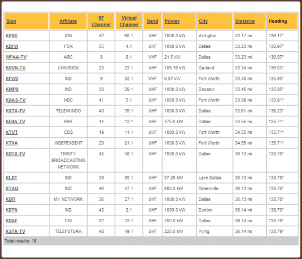 Clearstream antenna 11