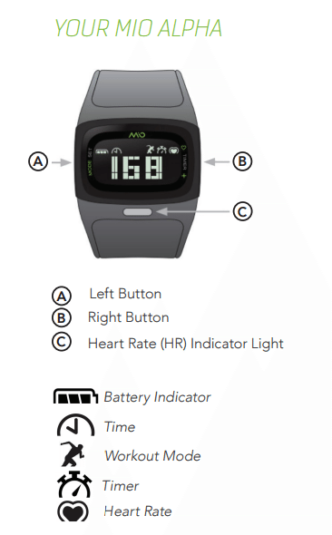 Mio alpha online charger