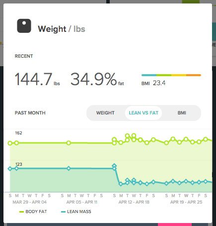 Solved: Aria body fat percentage questions - Page 5 - Fitbit Community