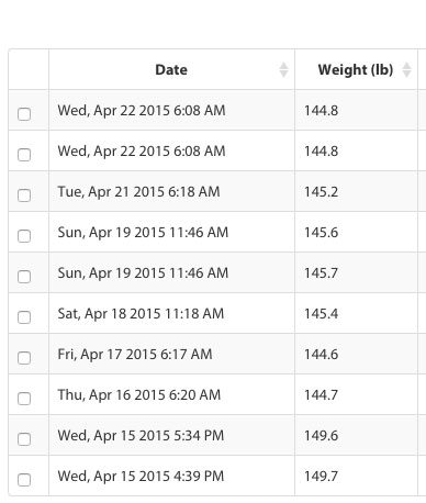 I stepped on my Fitbit Aria scale 4 times in a row, and got 4 different  weights and BF% readings. This is the worst scale I've ever used. : r/fitbit