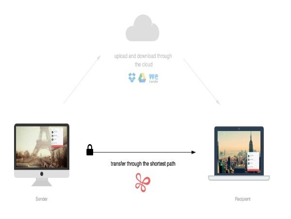 infinit filetransfer 1