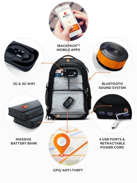 ibackpack ibackpack 1